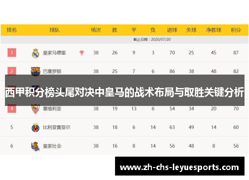 西甲积分榜头尾对决中皇马的战术布局与取胜关键分析