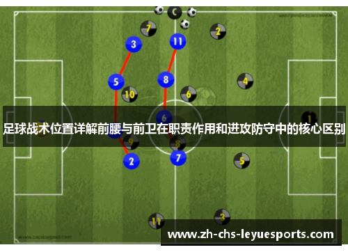 足球战术位置详解前腰与前卫在职责作用和进攻防守中的核心区别