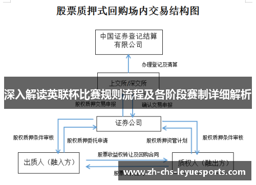 深入解读英联杯比赛规则流程及各阶段赛制详细解析 深入解读英联杯比赛规则流程及各阶段赛制详细解析