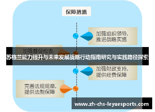 苏格兰能力提升与未来发展战略行动指南研究与实践路径探索