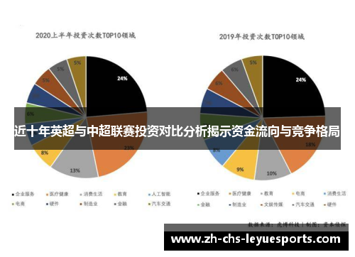 近十年英超与中超联赛投资对比分析揭示资金流向与竞争格局 近十年英超与中超联赛投资对比分析揭示资金流向与竞争格局