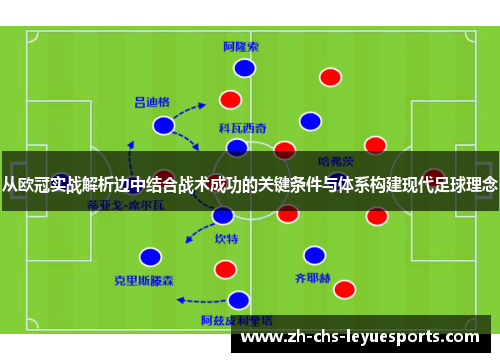 从欧冠实战解析边中结合战术成功的关键条件与体系构建现代足球理念 从欧冠实战解析边中结合战术成功的关键条件与体系构建现代足球理念