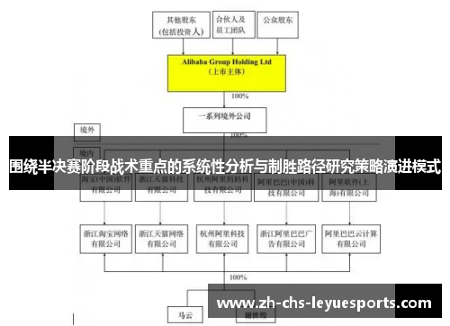 围绕半决赛阶段战术重点的系统性分析与制胜路径研究策略演进模式 围绕半决赛阶段战术重点的系统性分析与制胜路径研究策略演进模式