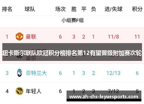 纽卡斯尔联队欧冠积分榜排名第12有望晋级附加赛次轮